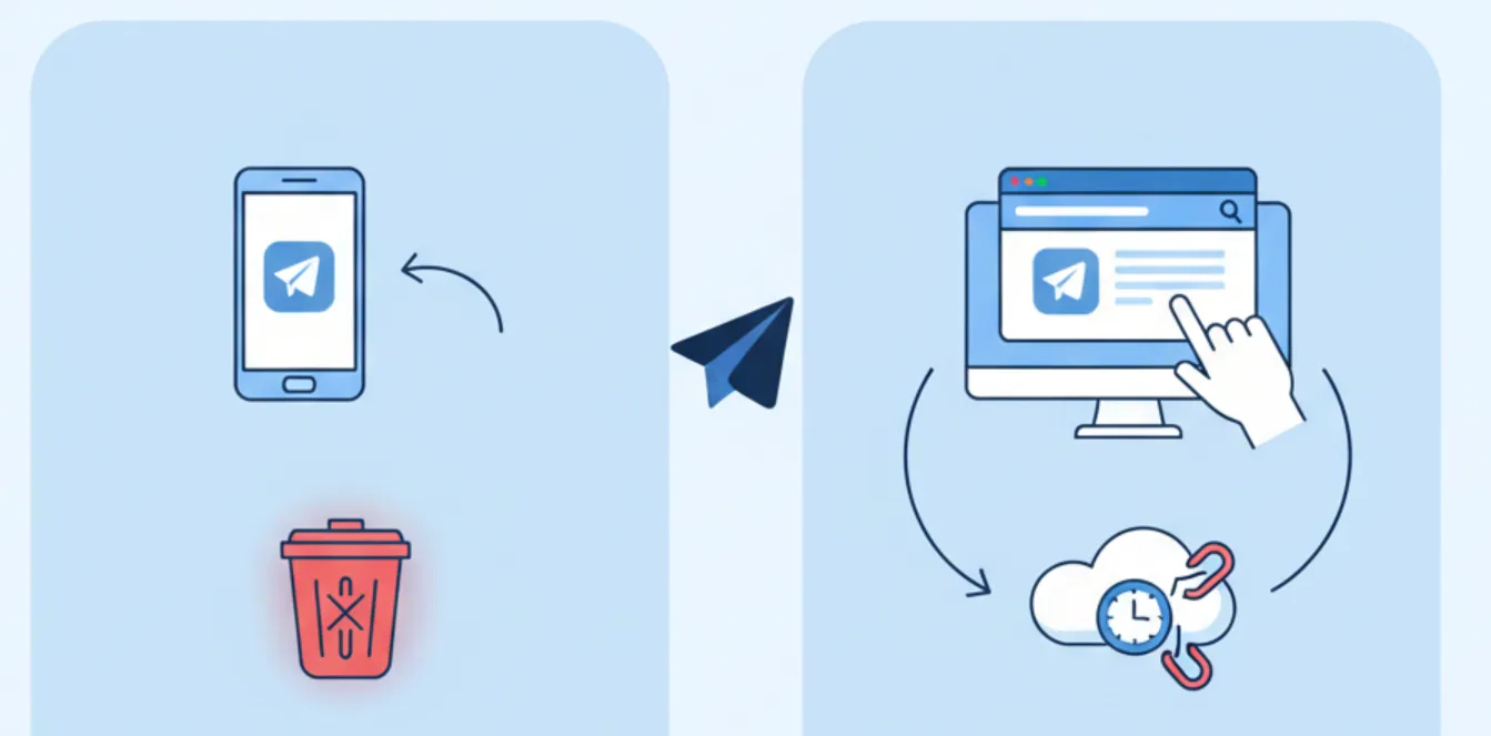 2个方法帮你注销tg账号，马上删除账号或定期不登陆自动删除