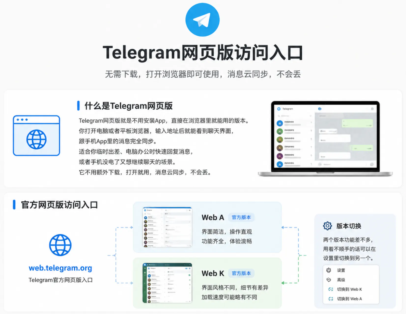 Telegram网页版怎么登录？哪一个才是正确的网页版地址？