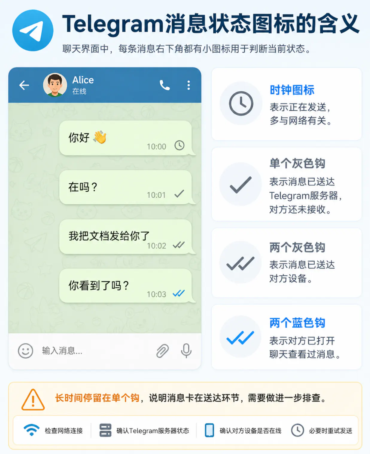 Telegram上发送消息，朋友收不到是什么原因？