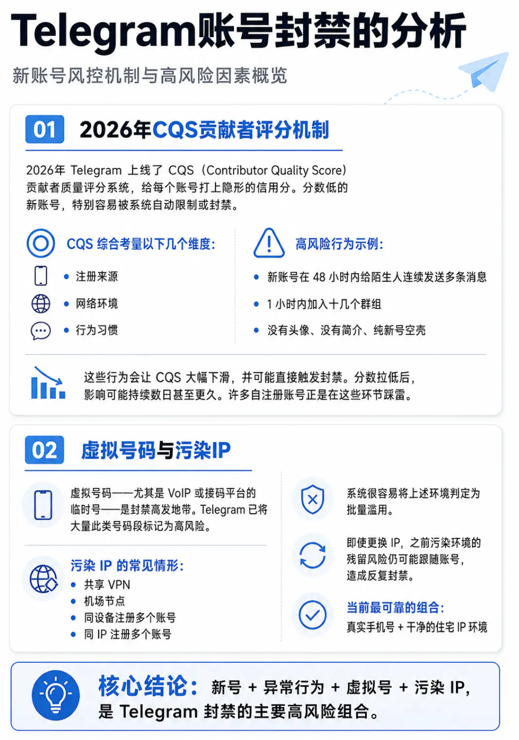 自己注册的tg账号为什么老是封禁？