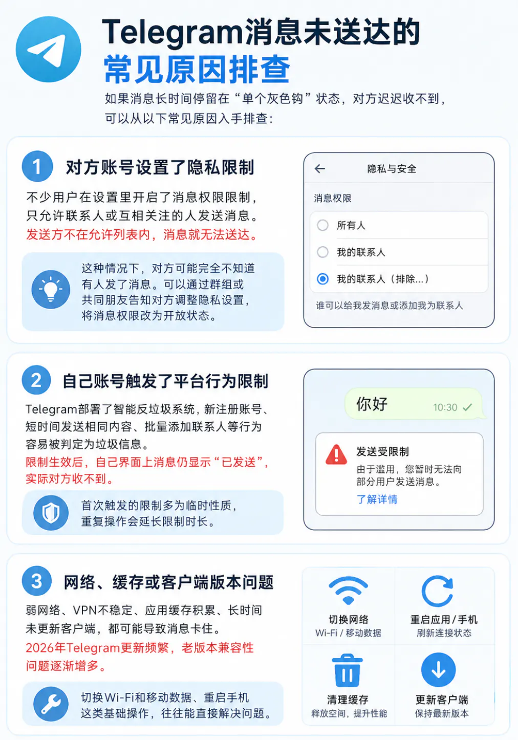 无法发送消息的排查方式
