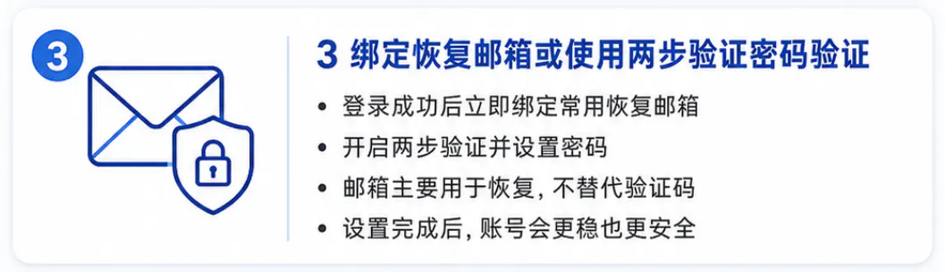 绑定恢复邮箱或使用两步验证密码验证