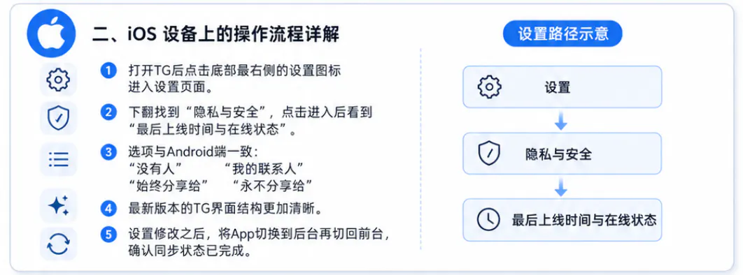 iOS设置步骤
