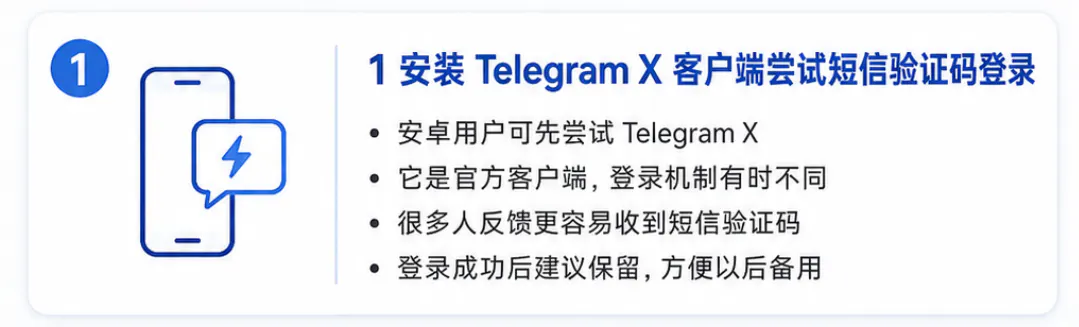 安装Telegram X客户端尝试短信验证码登录