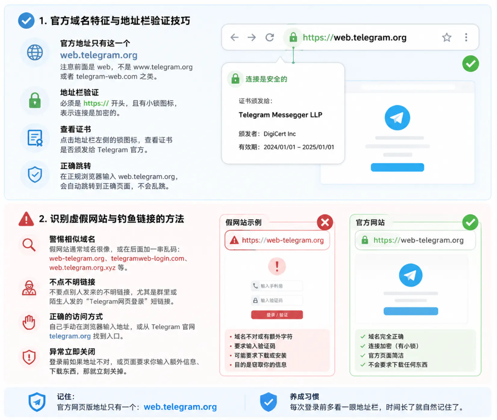 辨识真实Telegram网页版地址的实用方法