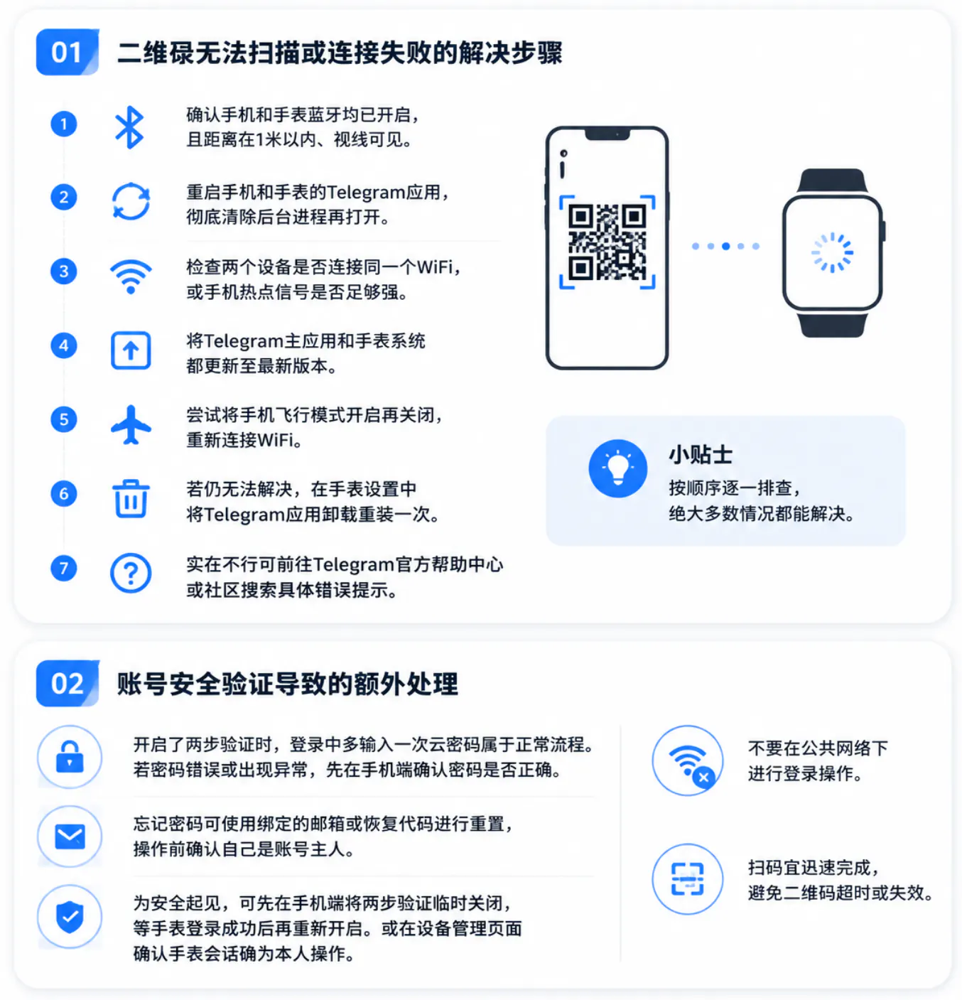 常见登录障碍及快速排查方法