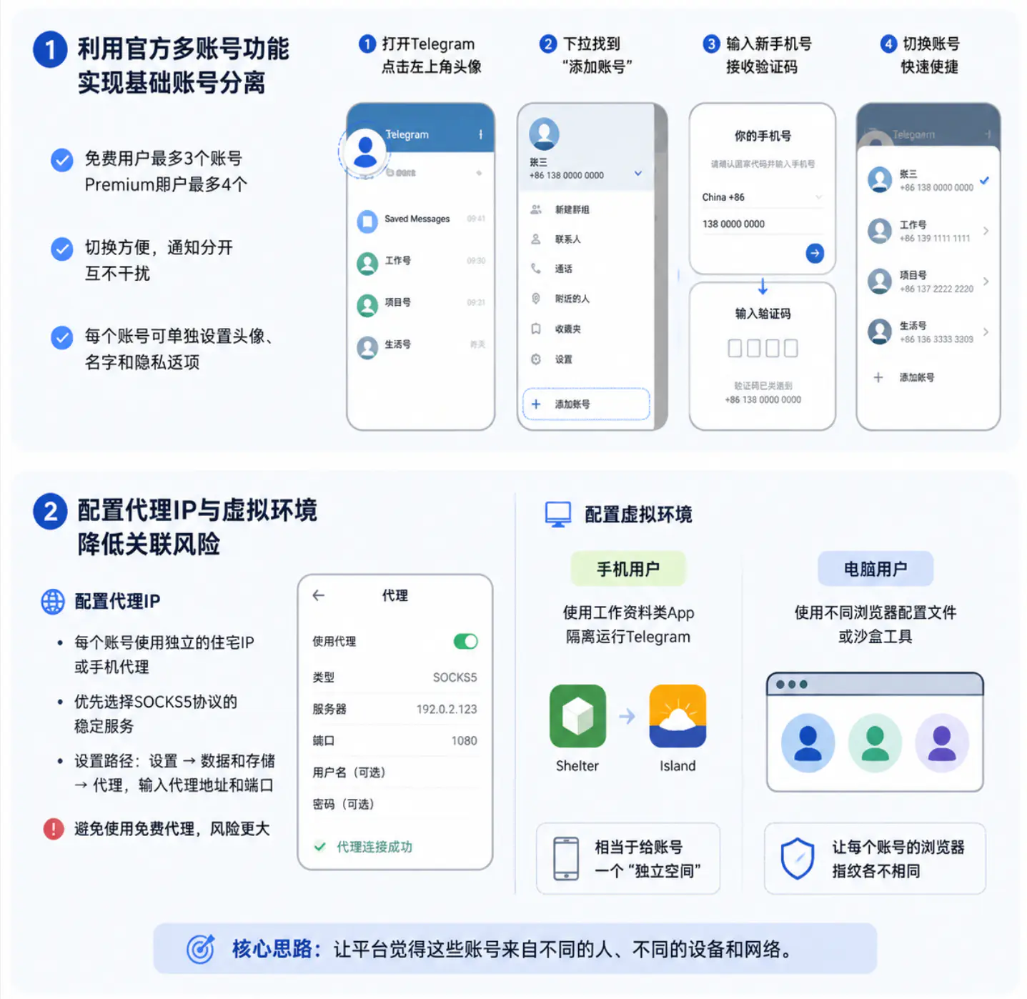 搭建多账号安全隔离的操作环境