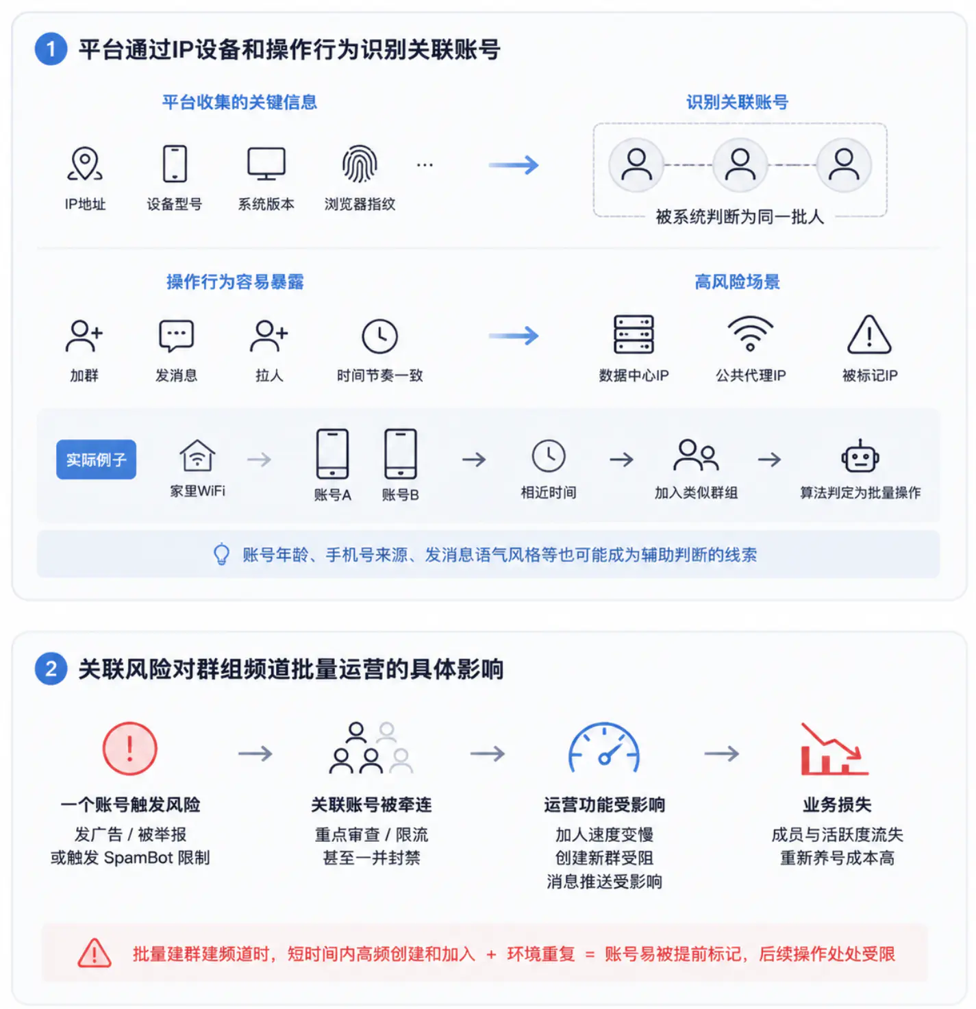 电报账号关联风险的形成原因