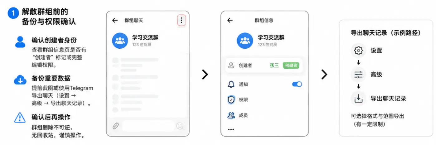 解散群组前的备份与权限确认