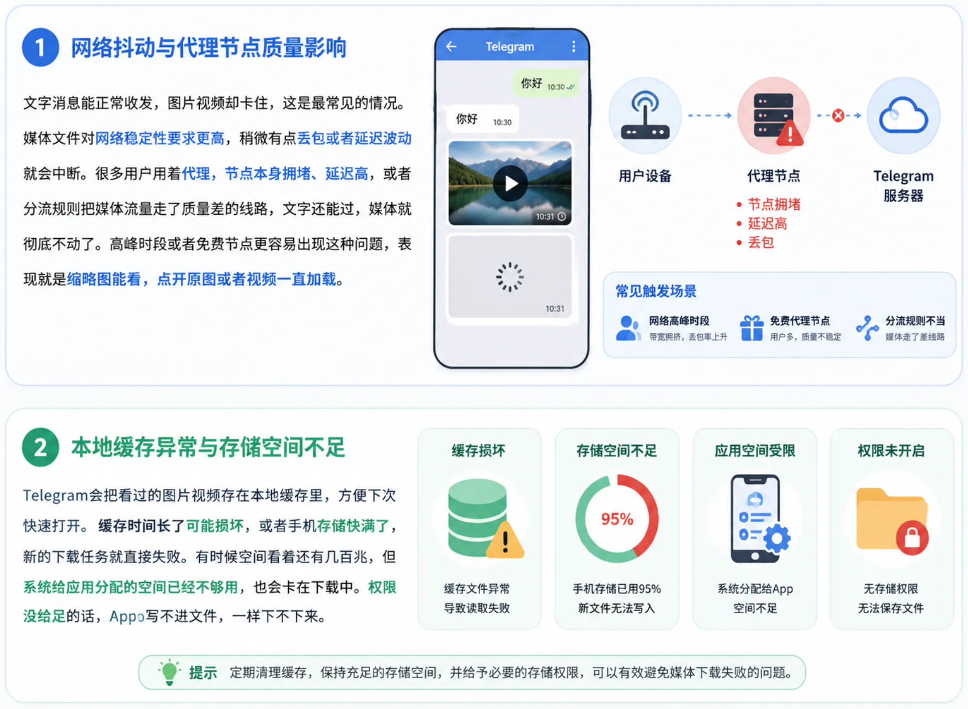 媒体下载失败背后的常见因素