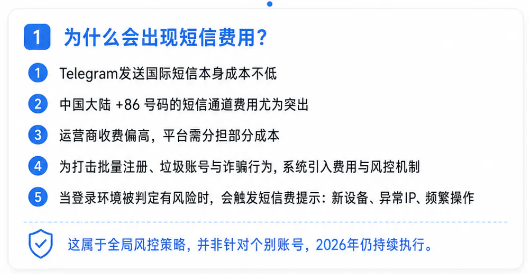 为什么会出现短信费验证