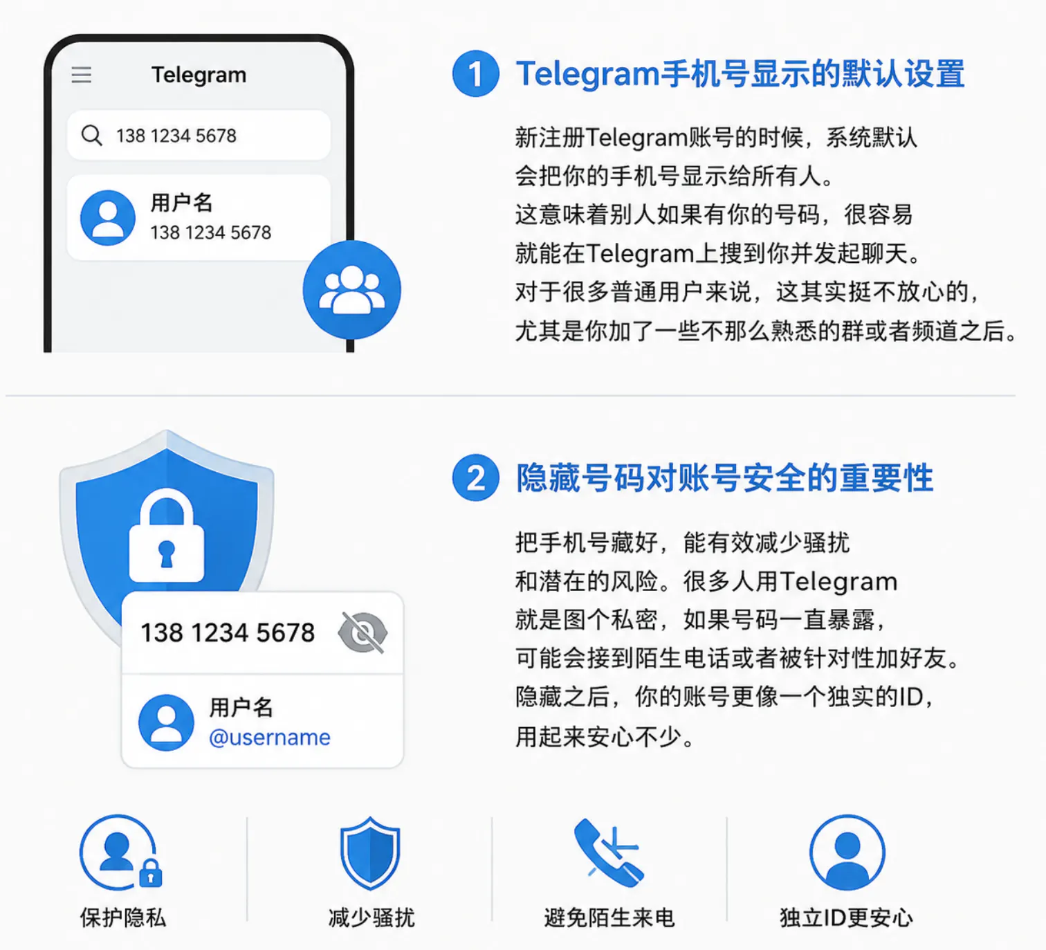 电报账号的手机号隐私保护机制