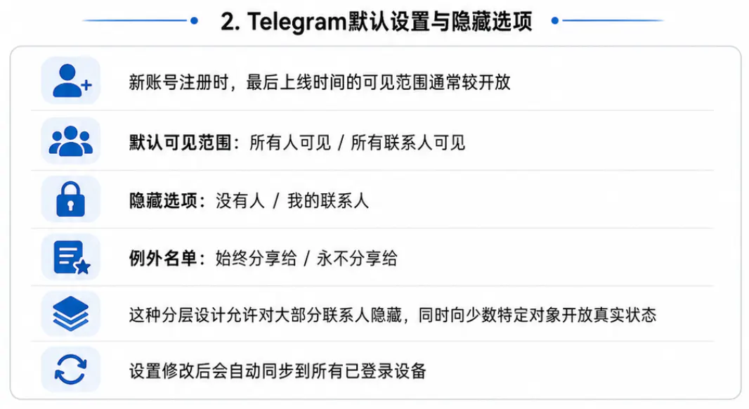 Telegram默认设置与隐藏选项