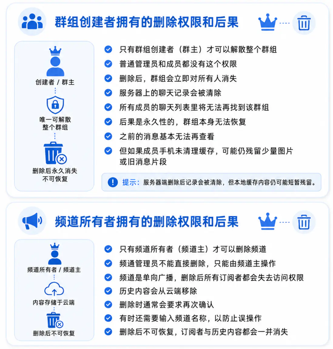 Telegram群组与频道的删除机制