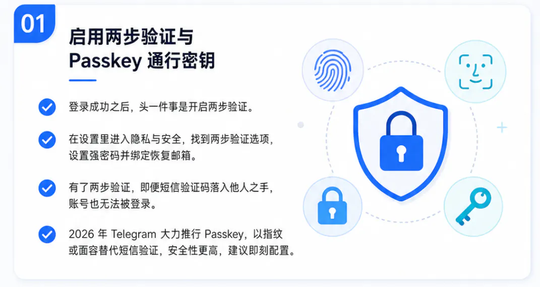 启用2fa和通行密钥