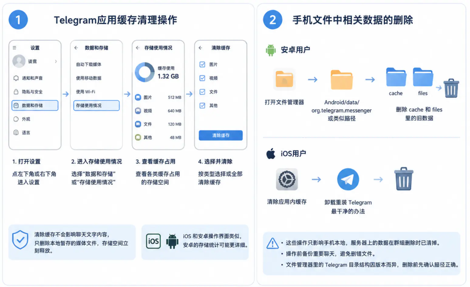 设备本地缓存和残留数据的彻底清除