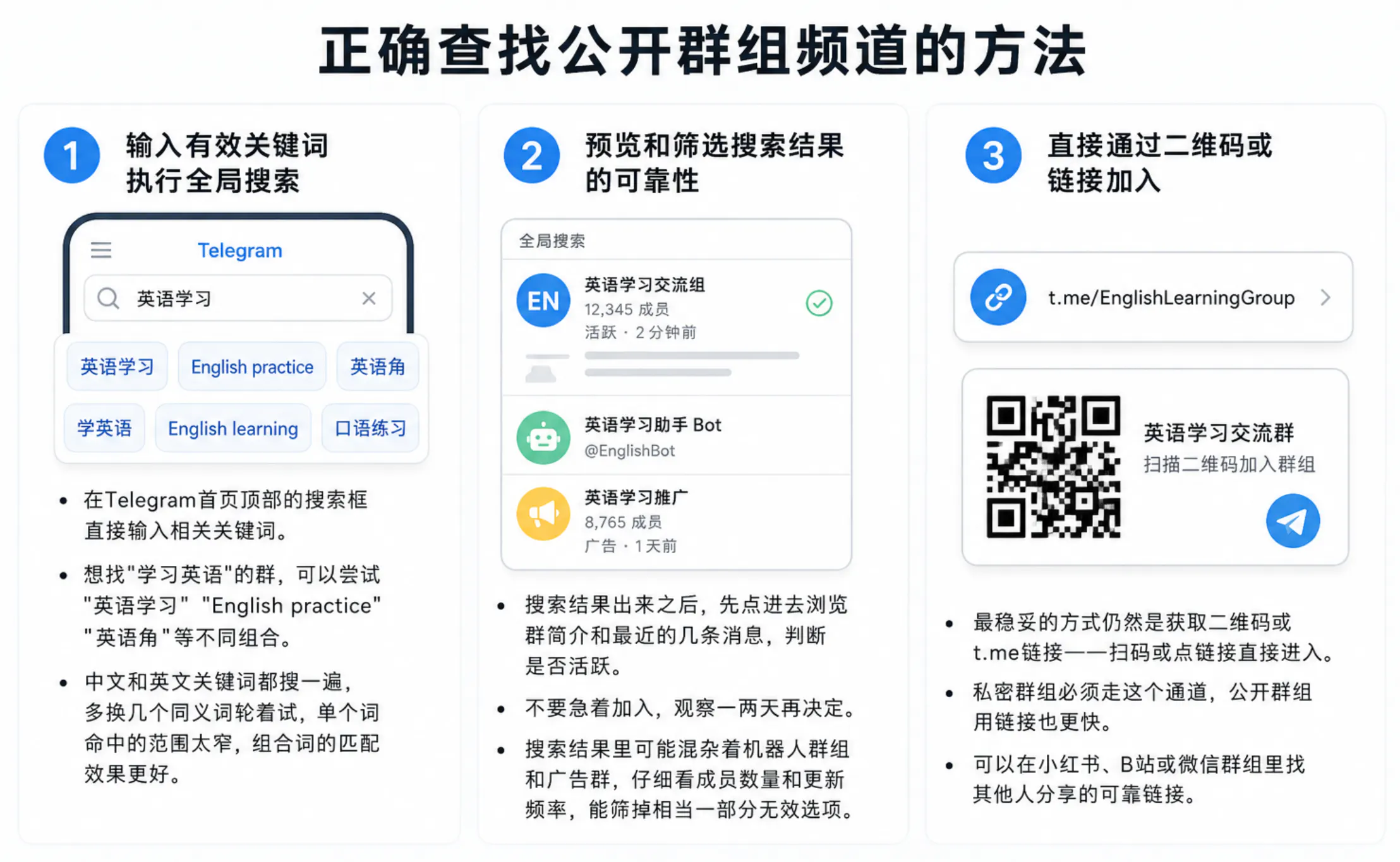 各种加入群组频道的方式