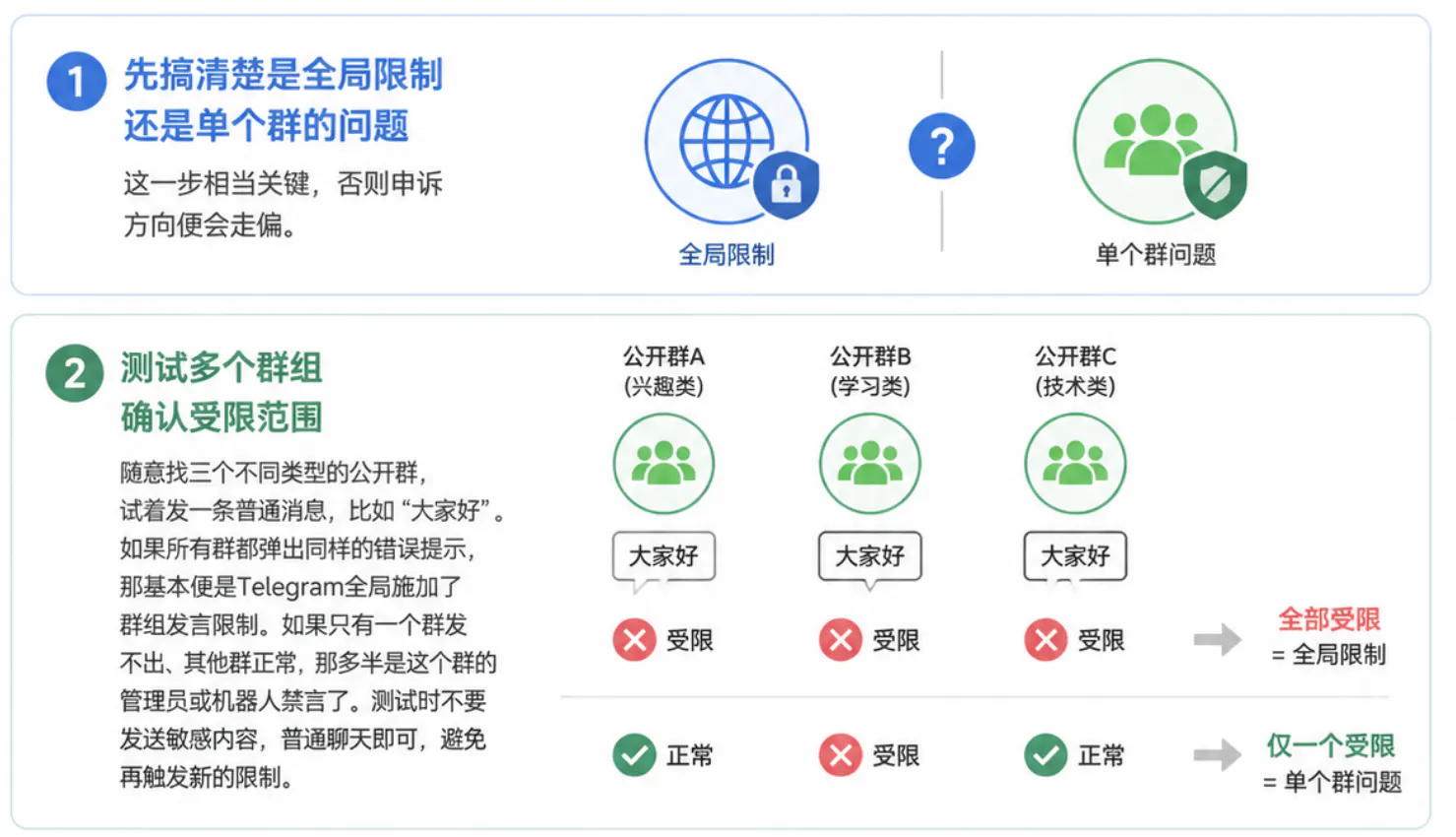 区分限制类型的方法